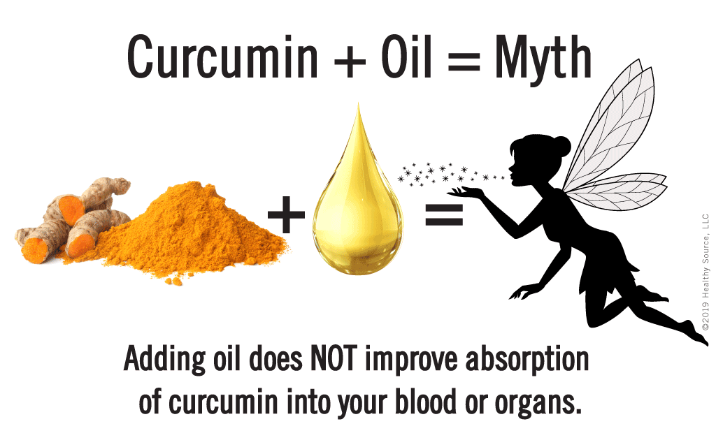 Adding oil to curcumin does not improve absorption into your blood and organs, that's a myth.